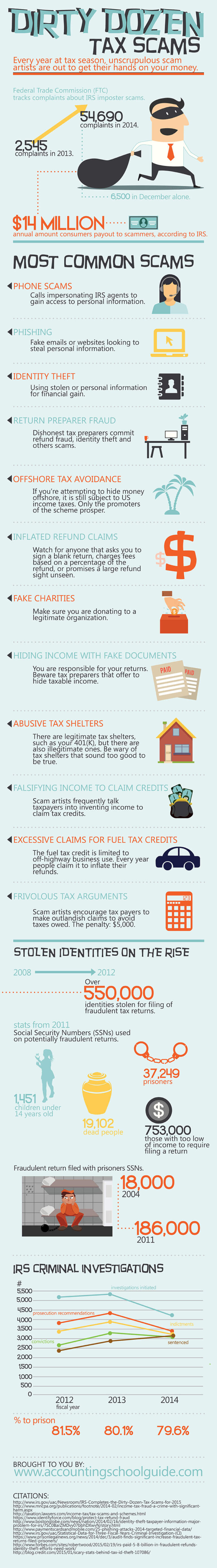 The Dirty Dozen: Tax Scams